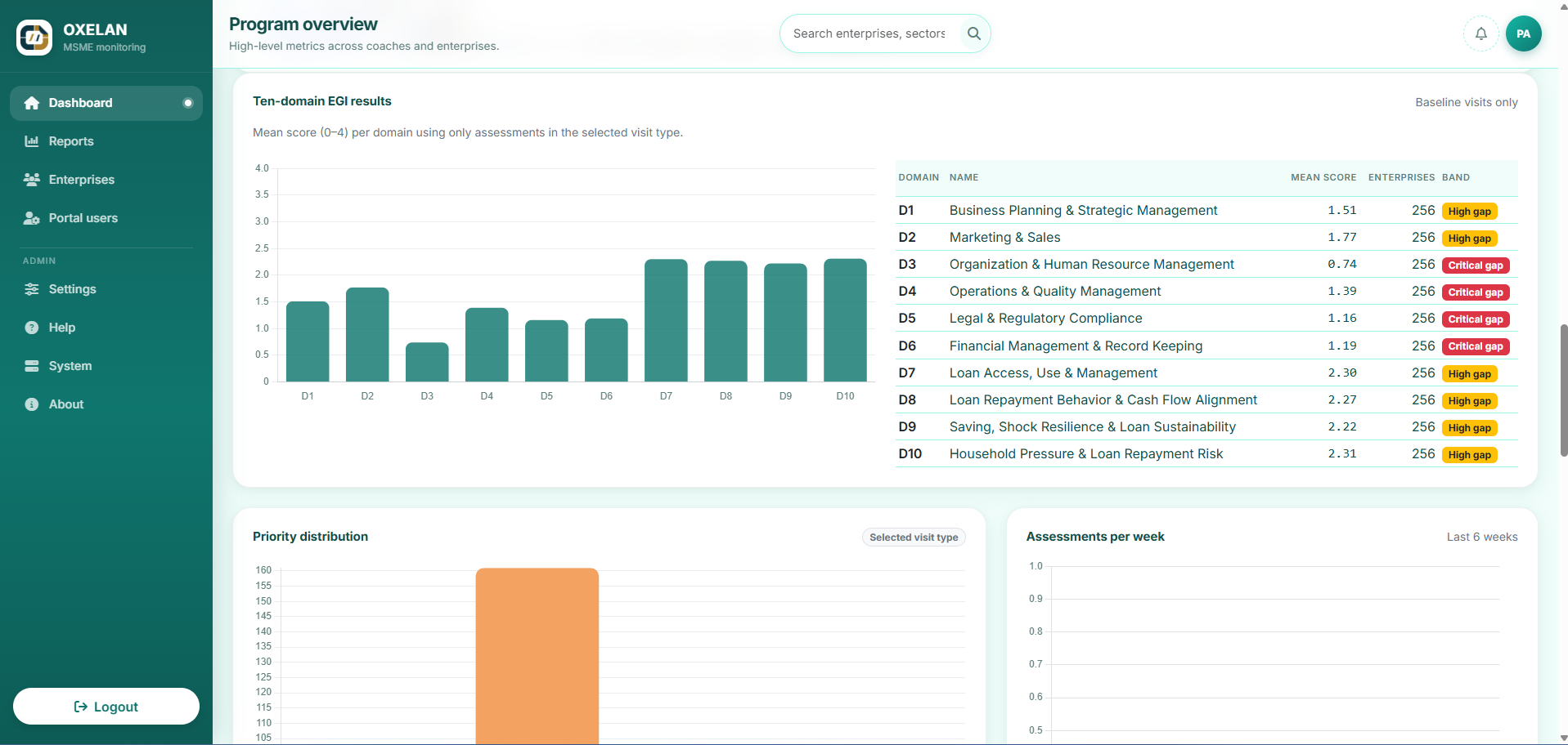 Enterprise Assessment & Monitoring System project by Abrham Ababu